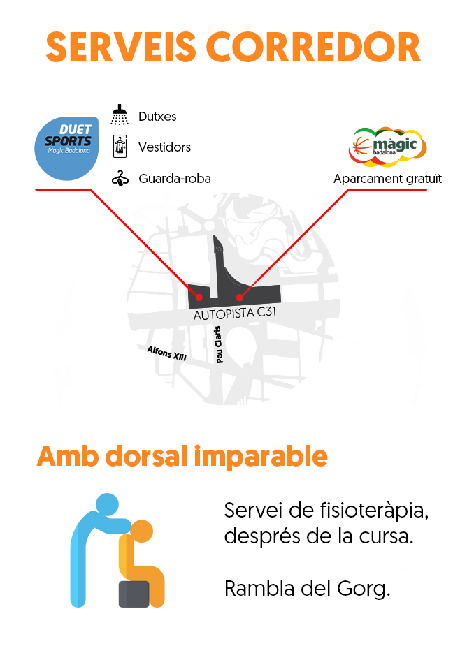 ServeiCorredors